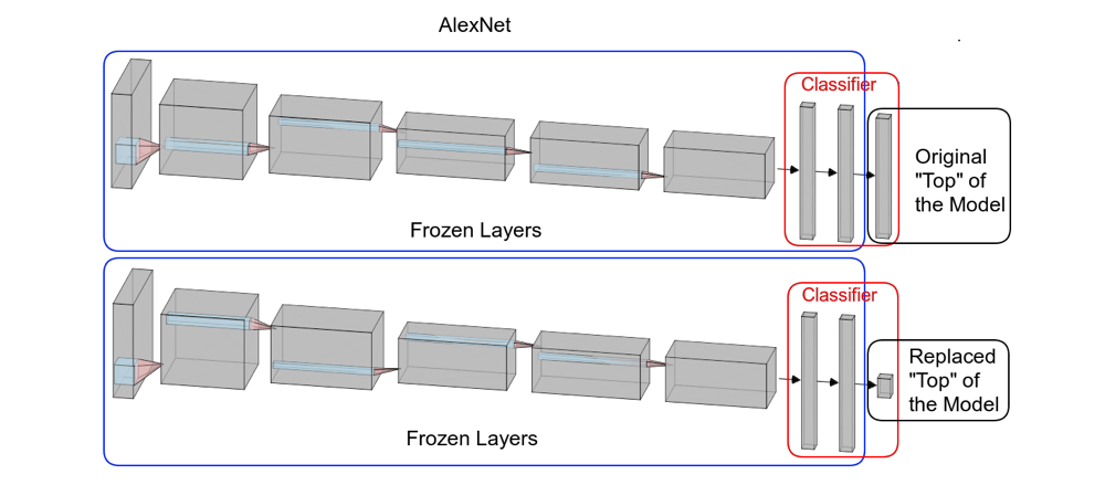 AlexNet architecture diagram, Krizhevsky et al. 2012